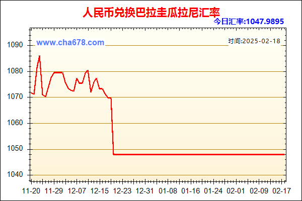 人民币兑巴拉圭瓜拉尼走势图