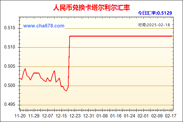 人民币兑卡塔尔利尔走势图