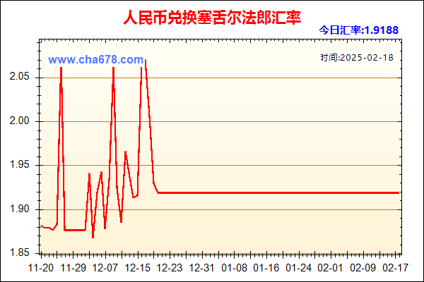 人民币兑塞舌尔法郎走势图