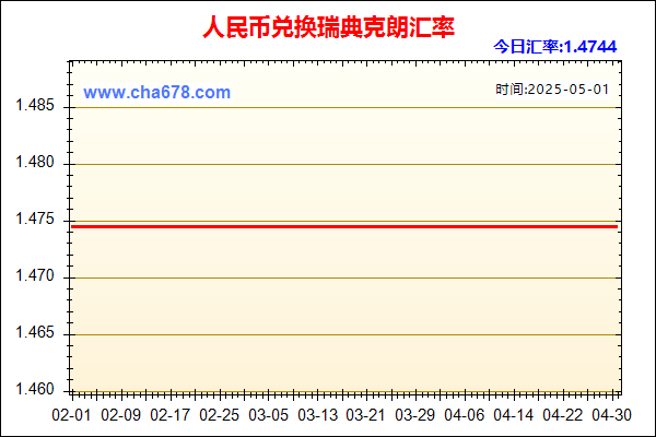 人民币兑瑞典克朗走势图