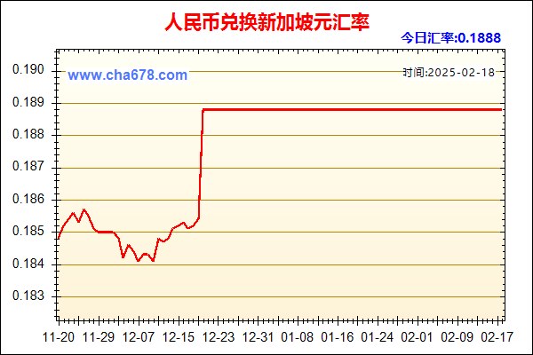 人民币兑新加坡元走势图