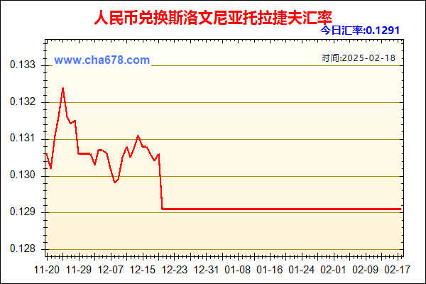 人民币兑斯洛文尼亚托拉捷夫走势图