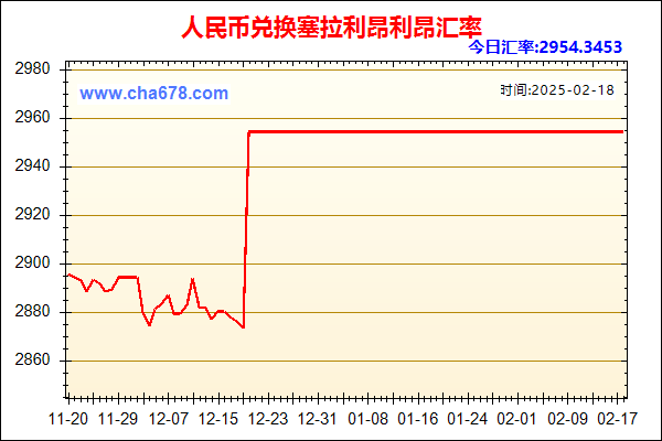 人民币兑塞拉利昂利昂走势图