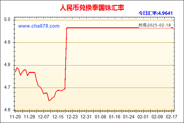 人民币兑泰国铢走势图