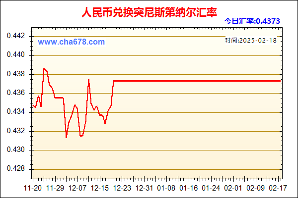 人民币兑突尼斯第纳尔走势图