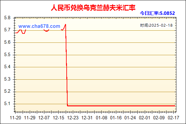 人民币兑乌克兰赫夫米走势图