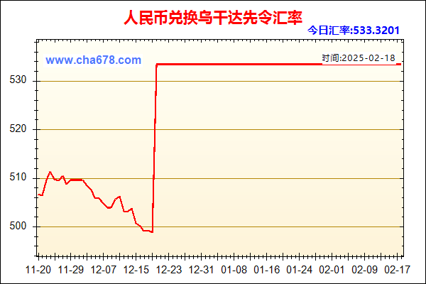 人民币兑乌干达先令走势图