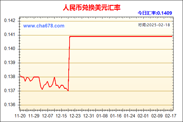 人民币兑美元走势图