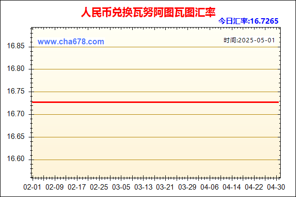 人民币兑瓦努阿图瓦图走势图
