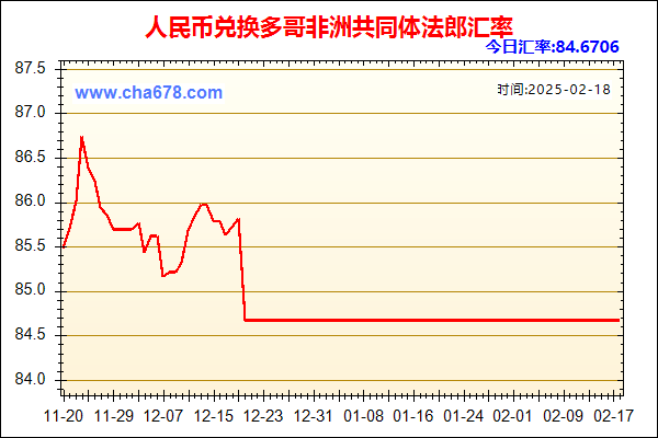 人民币兑多哥非洲共同体法郎走势图