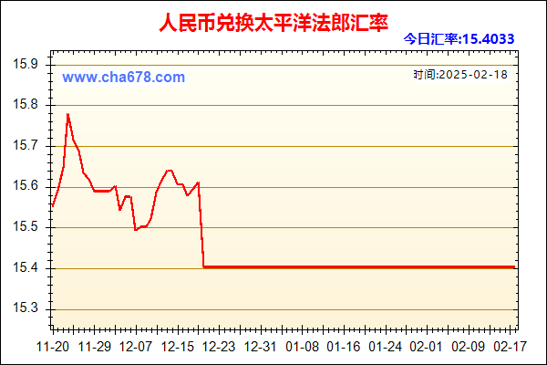 人民币兑太平洋法郎走势图