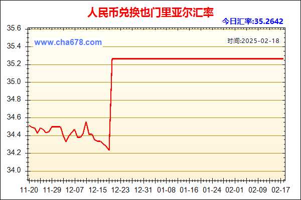 人民币兑也门里亚尔走势图