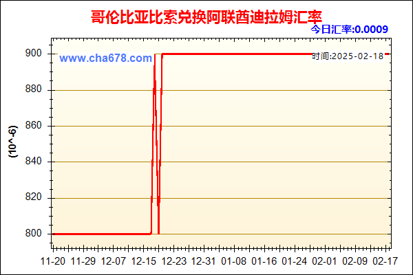 哥伦比亚比索兑人民币汇率走势图