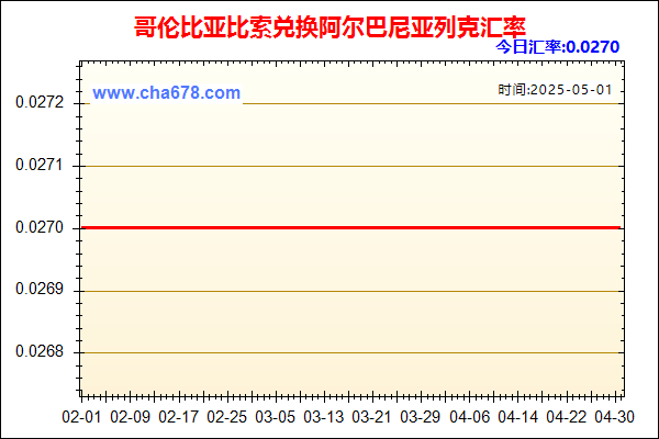 哥伦比亚比索兑人民币汇率走势图