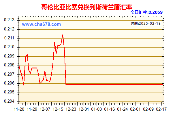 哥伦比亚比索兑人民币汇率走势图