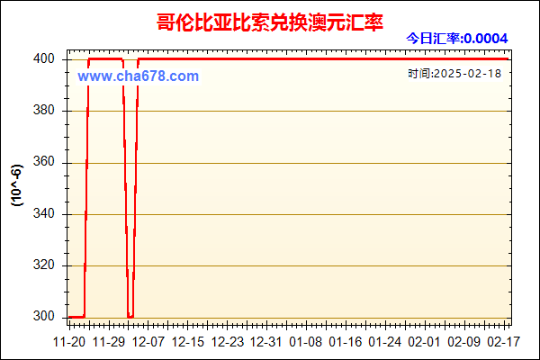 哥伦比亚比索兑人民币汇率走势图