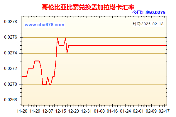 哥伦比亚比索兑人民币汇率走势图