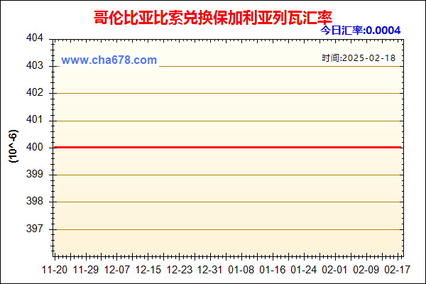 哥伦比亚比索兑人民币汇率走势图