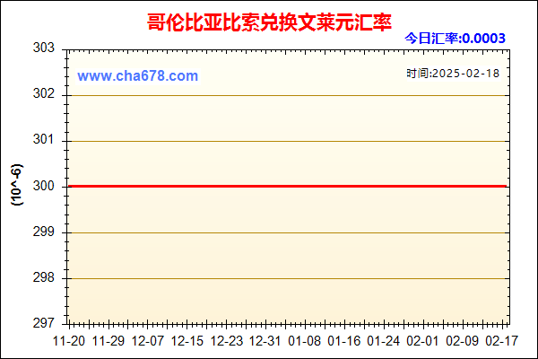 哥伦比亚比索兑人民币汇率走势图