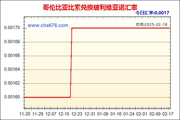 哥伦比亚比索兑人民币汇率走势图