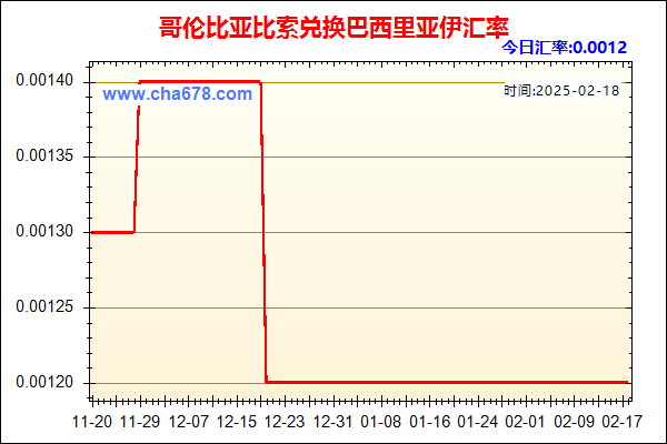 哥伦比亚比索兑人民币汇率走势图