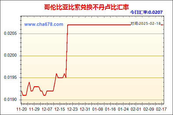 哥伦比亚比索兑人民币汇率走势图