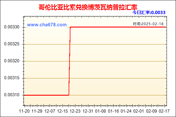 哥伦比亚比索兑人民币汇率走势图