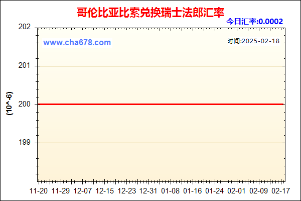 哥伦比亚比索兑人民币汇率走势图