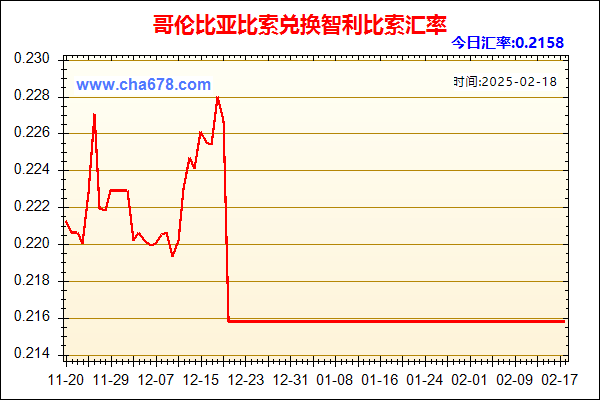 哥伦比亚比索兑人民币汇率走势图