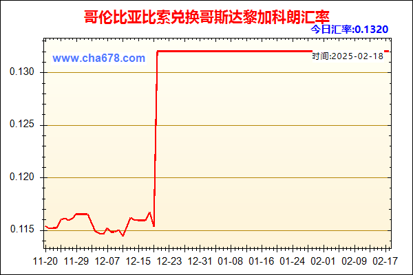 哥伦比亚比索兑人民币汇率走势图