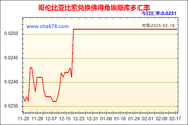 哥伦比亚比索兑人民币汇率走势图