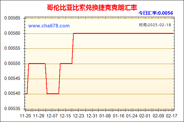 哥伦比亚比索兑人民币汇率走势图