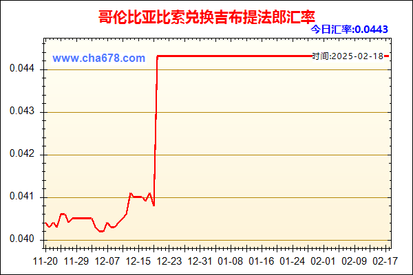 哥伦比亚比索兑人民币汇率走势图