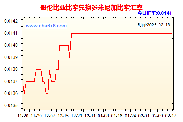 哥伦比亚比索兑人民币汇率走势图