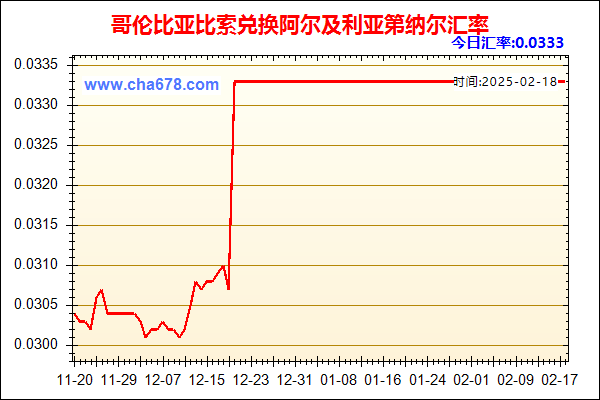 哥伦比亚比索兑人民币汇率走势图