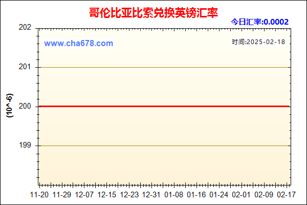 哥伦比亚比索兑人民币汇率走势图