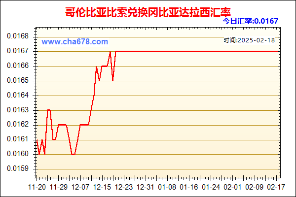 哥伦比亚比索兑人民币汇率走势图