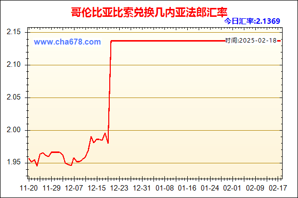 哥伦比亚比索兑人民币汇率走势图