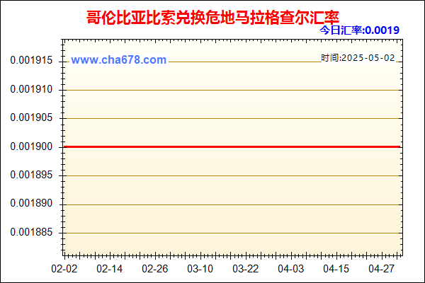 哥伦比亚比索兑人民币汇率走势图