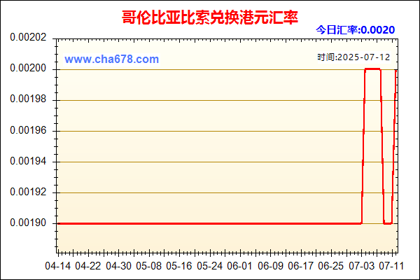 哥伦比亚比索兑人民币汇率走势图