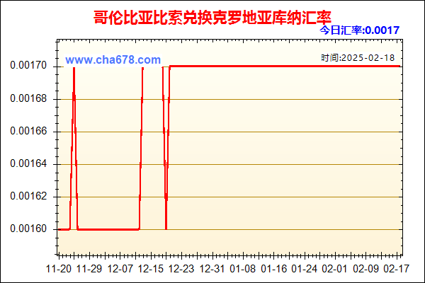 哥伦比亚比索兑人民币汇率走势图