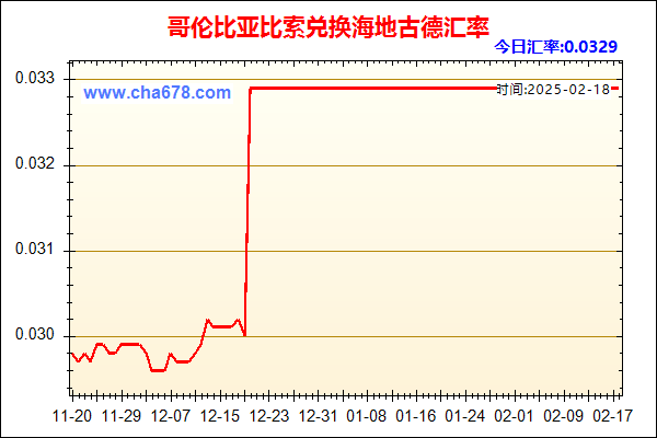 哥伦比亚比索兑人民币汇率走势图