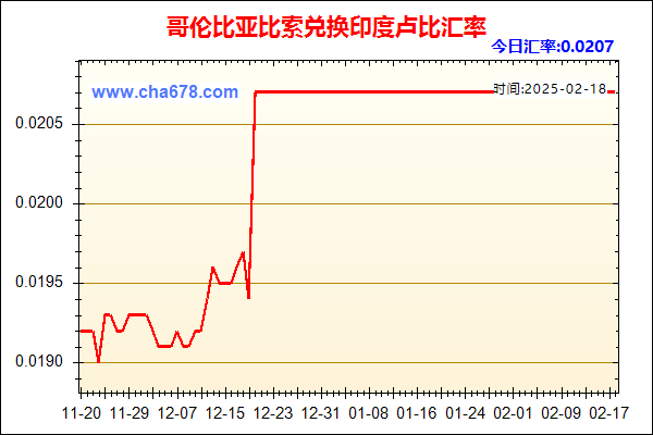 哥伦比亚比索兑人民币汇率走势图