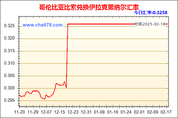 哥伦比亚比索兑人民币汇率走势图