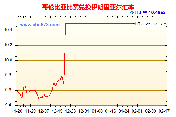 哥伦比亚比索兑人民币汇率走势图