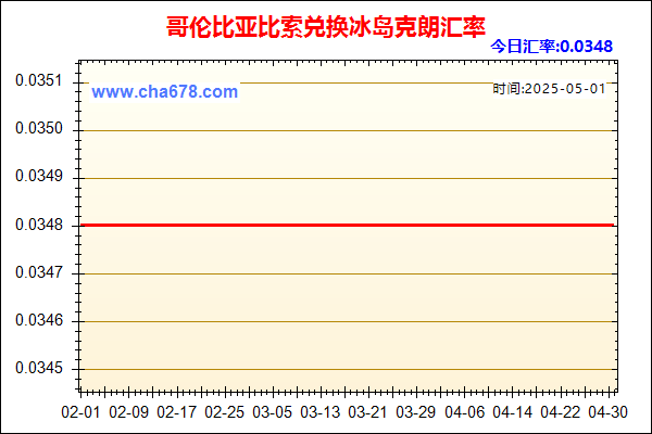 哥伦比亚比索兑人民币汇率走势图