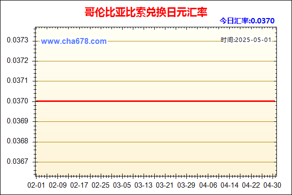 哥伦比亚比索兑人民币汇率走势图