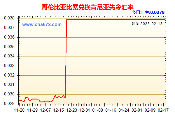 哥伦比亚比索兑人民币汇率走势图