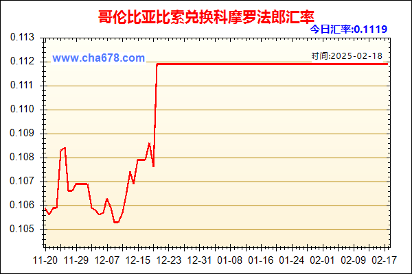 哥伦比亚比索兑人民币汇率走势图