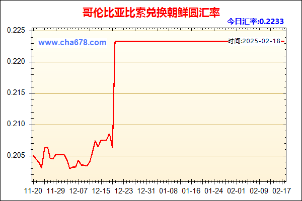 哥伦比亚比索兑人民币汇率走势图